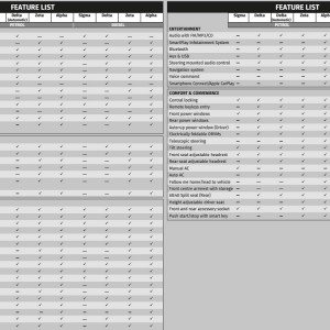 Maruti Suzuki Baleno Feature List