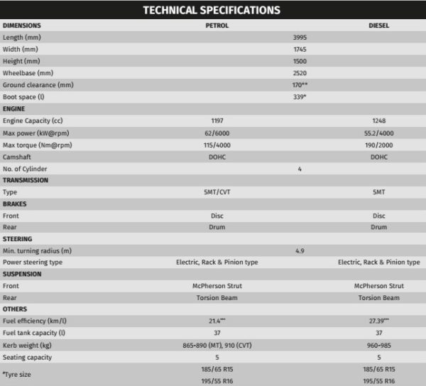 2015 Maruti Suzuki Baleno Technical Specifications