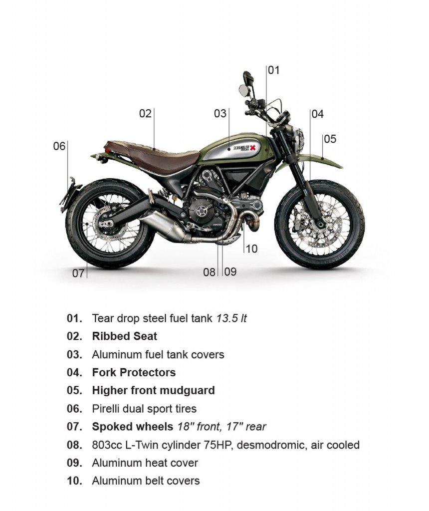 Ducati Scrambler Urbano Enduro 2015 (2)