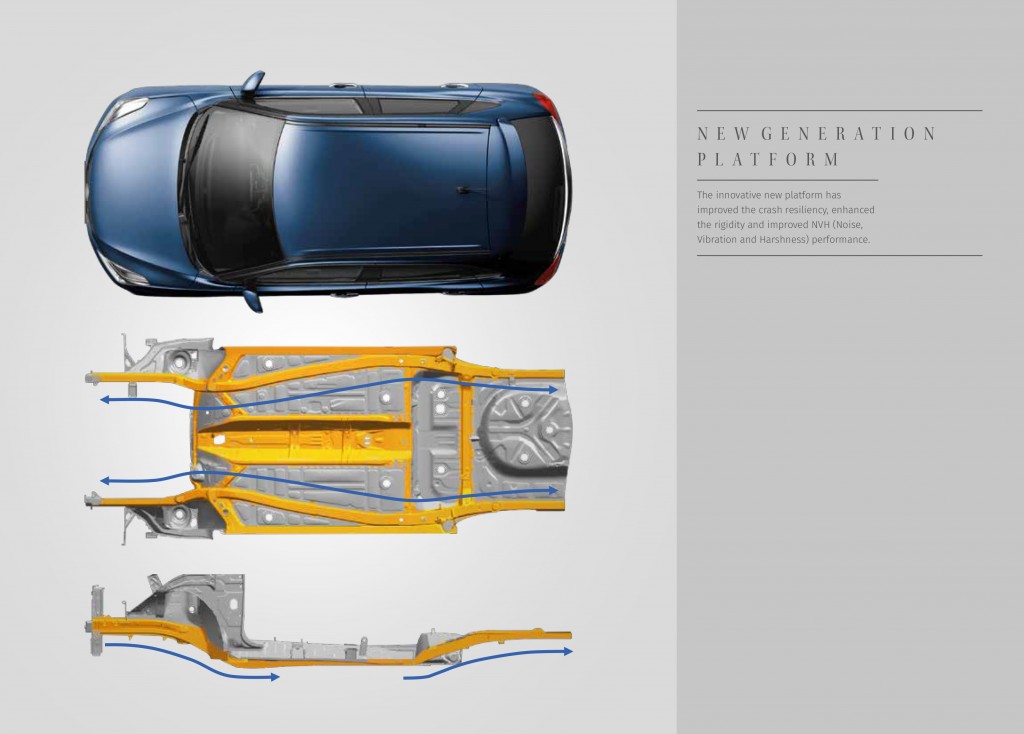 New Maruti Baleno Platform