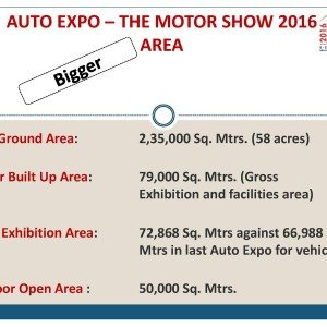 TheAutoExpoaimstobe`Bigger,BetterandMoreExciting&#;