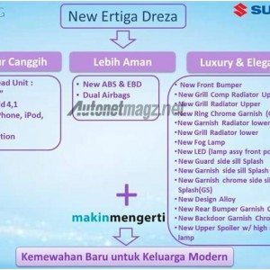 Suzuki Ertiga Facelift Drezza Feature list