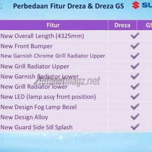 Suzuki Ertiga Facelift Drezza Specifications