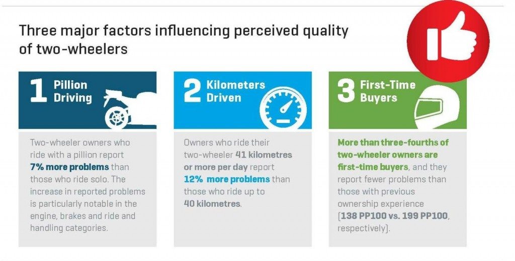 2016 J.D. Power 2WIQS Infographics (2)