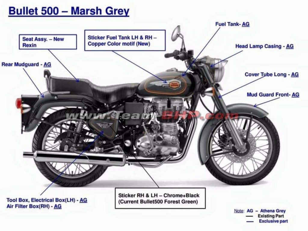 2016 Royal Enfiled Bullet 500 Marsh Grey