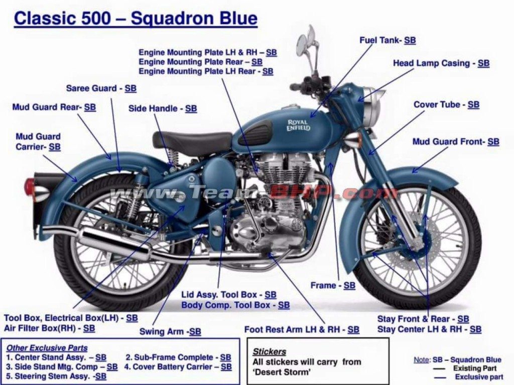 2016 Royal Enfiled Classic 500 Squadron Blue