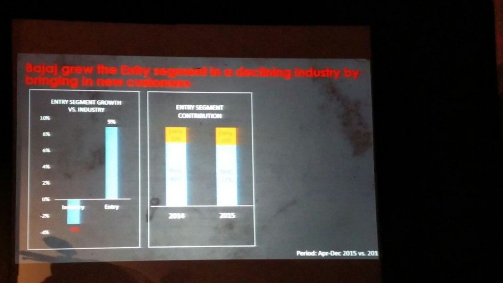 Bajaj Entry level segment (5)