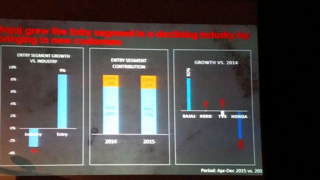 Bajaj Entry level segment (6)