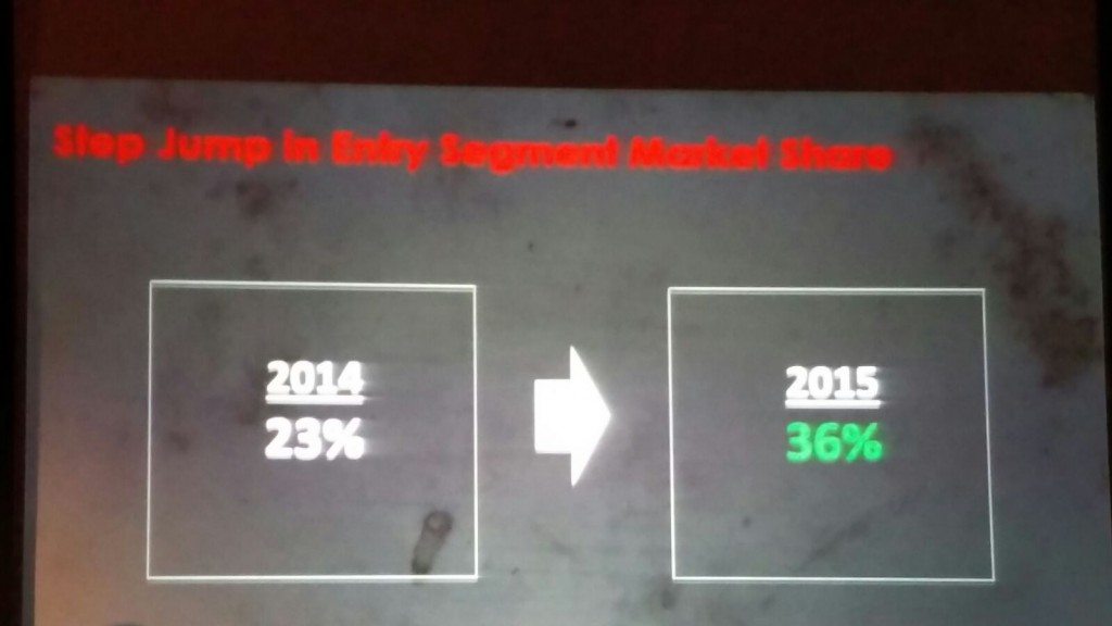 Bajaj Entry level segment (7)