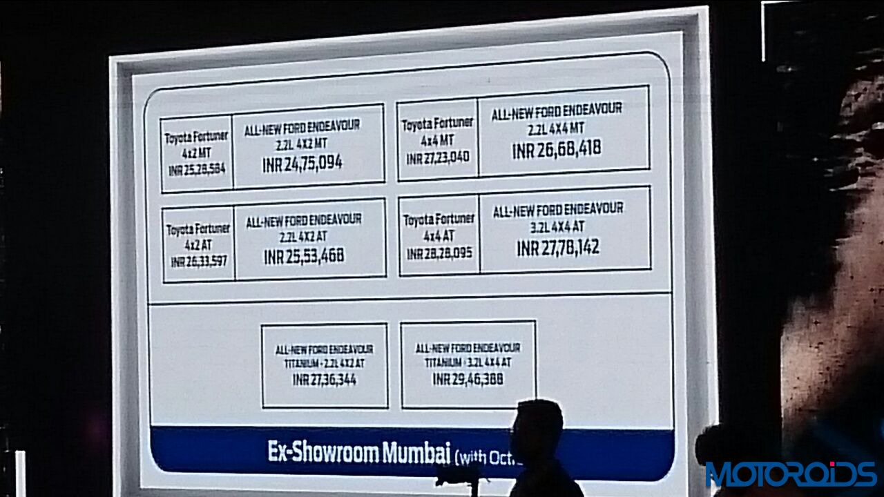 Ford Endeavour vs. Toyota Fortuner