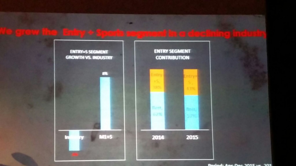 statistics of market share - bajaj auto 2015 (3)