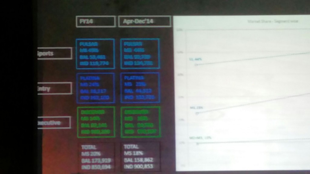 statistics of market share - bajaj auto 2015 (6)