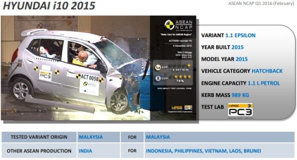 Hyundai i ASEAN NCAP rating