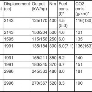 Mercedes Benz C Class Cabriolet spec sheet