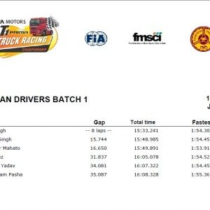 Race  Indian drivers batch  Timings