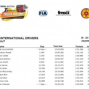 Race  International Drivers