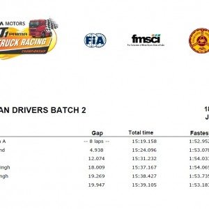 Race  Indian Drivers timings