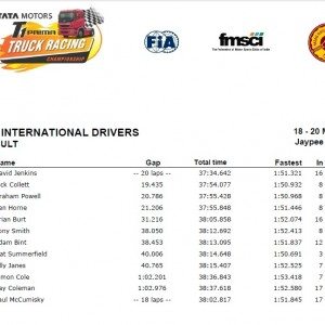 Race  International Drivers