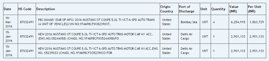 Ford Mustang import data
