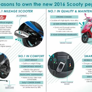 Scooty Pepplus Brochure