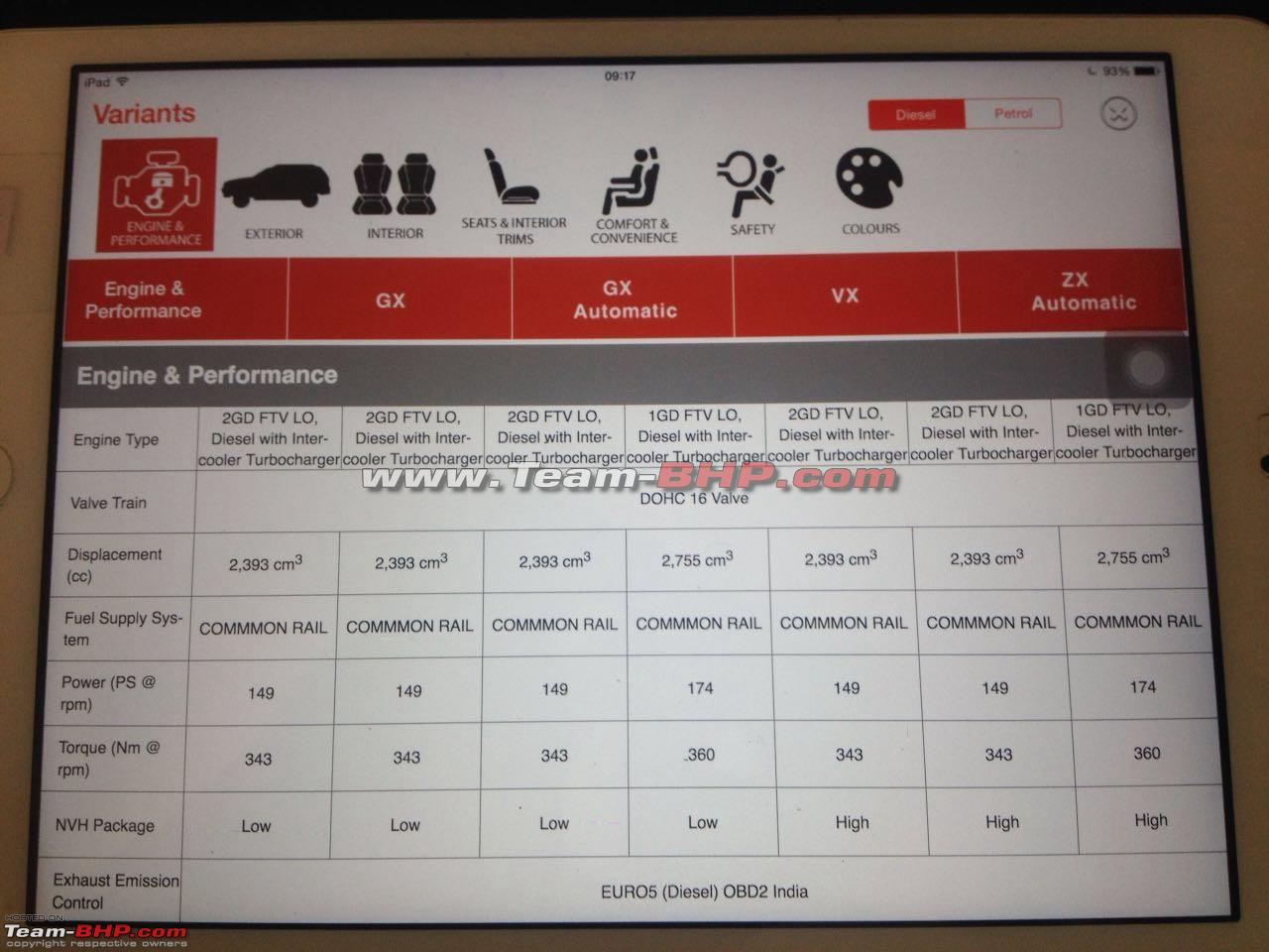 Toyota Innova Crysta engine specs leak