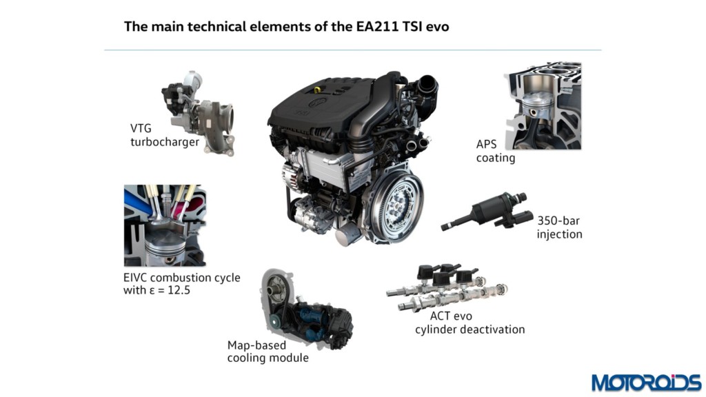 VW EA 211 TSI EVO 1.5 TSI engine (3)