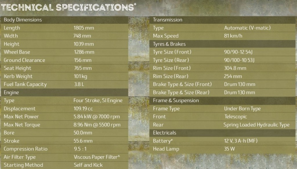 navi specifications