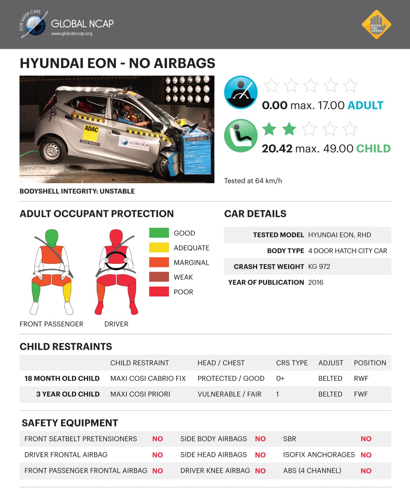 2016-Hyundai-Eon-NO-Airbags