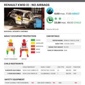 Renault Kwid I NO Airbags