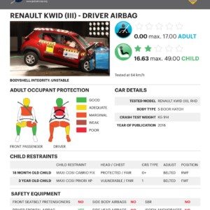 Renault Kwid III Driver Airbag