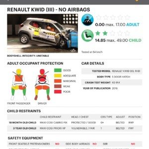 Renault Kwid III NO Airbags