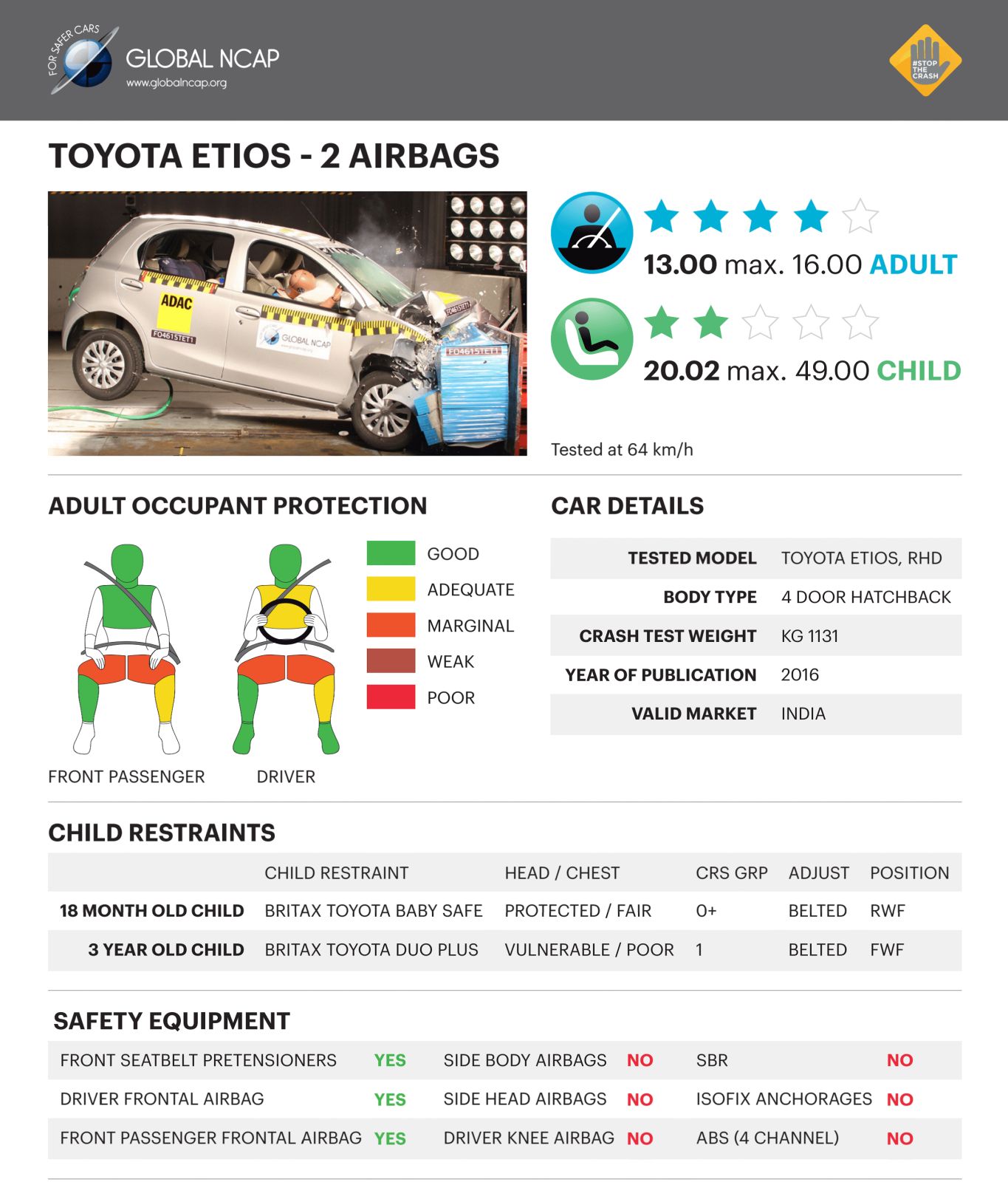 2016-Toyota-Etios