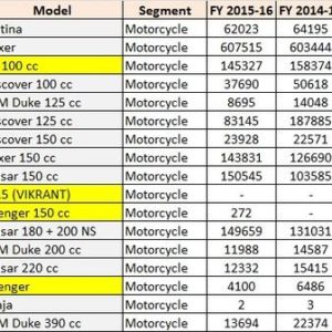 April  Exports