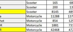 April  Exports