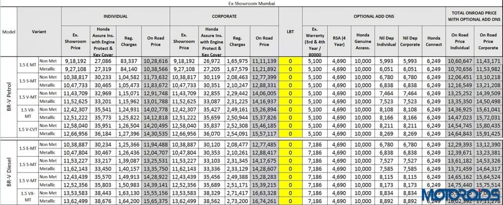 Honda Br-V Mumbai prices