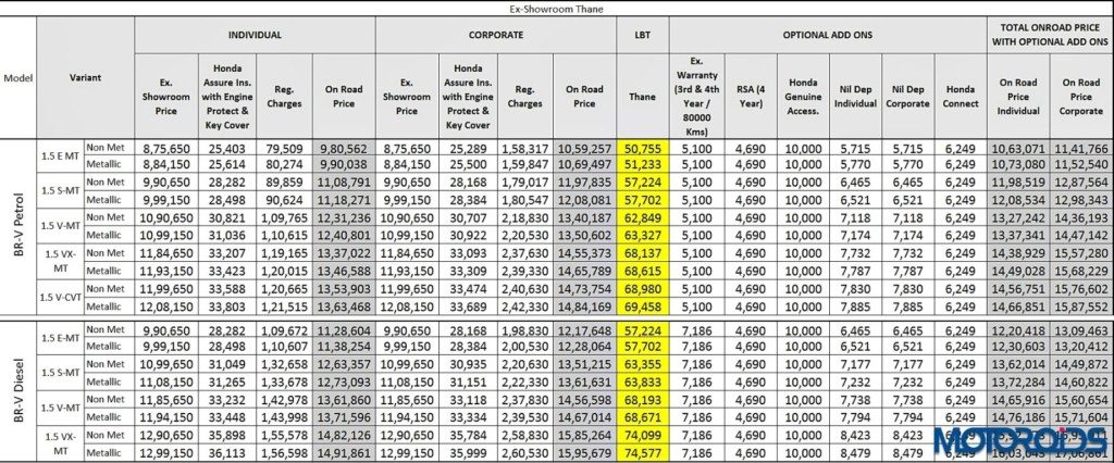 Honda Br-V Mumbai prices 2