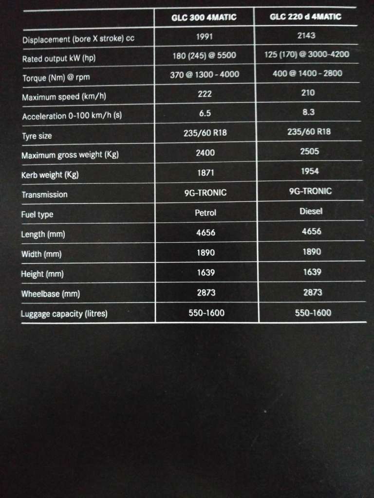 Mercedes-Benz GLC tech specs