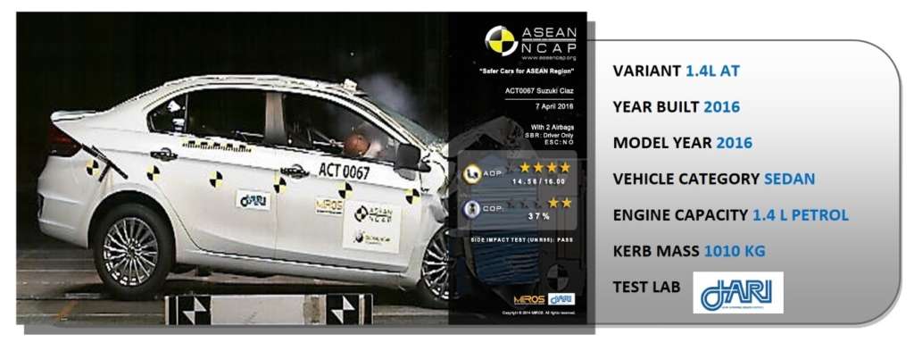 Suzuki Ciaz ASEAN NCAP Crash Test 2