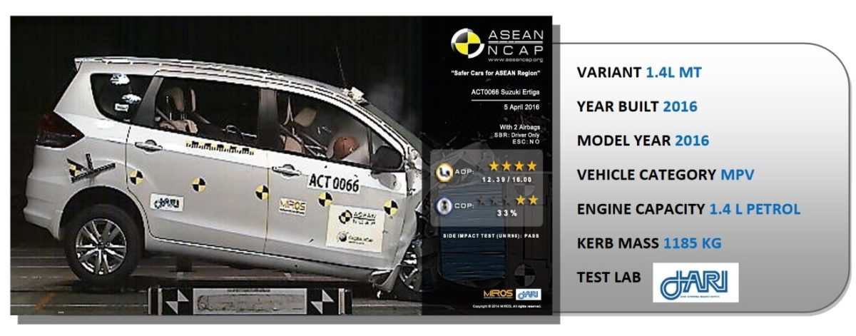 Suzuki Ertiga ASEAN NCAP Crash Test