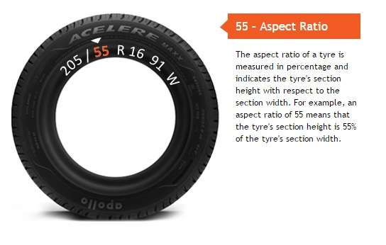 Tyre marking Aspect Ratio