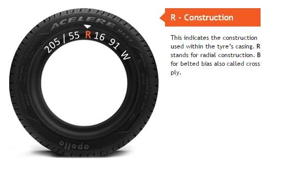 Tyre marking Construction