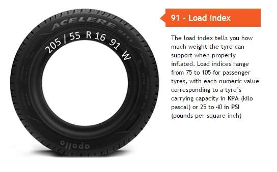 Tyre marking load index