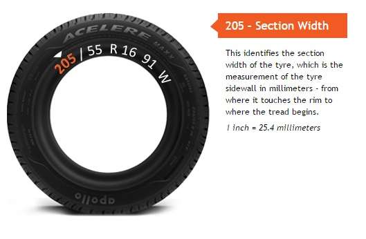 Tyre marking nominal section width