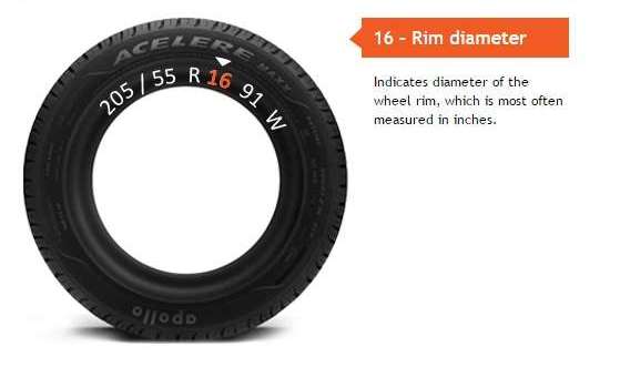 Tyre marking rim diameter