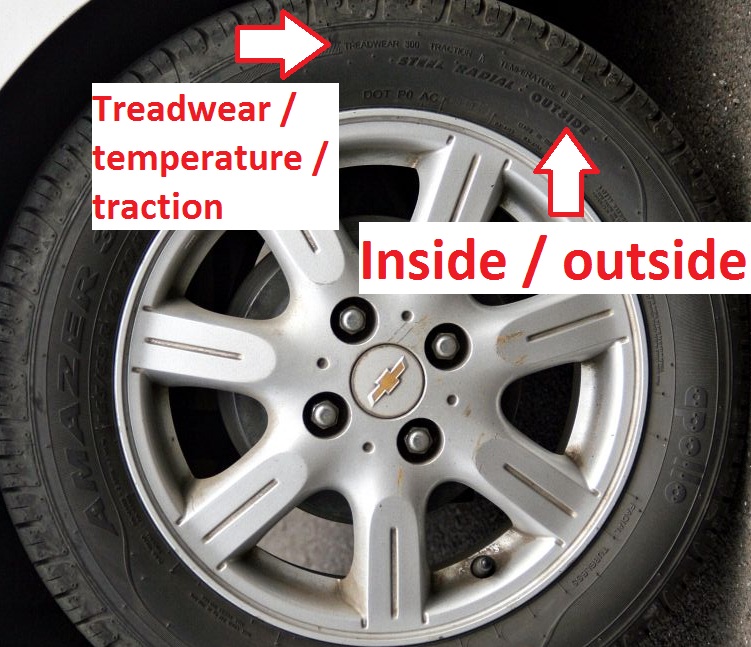 tyre markings traction, treadware inside outside