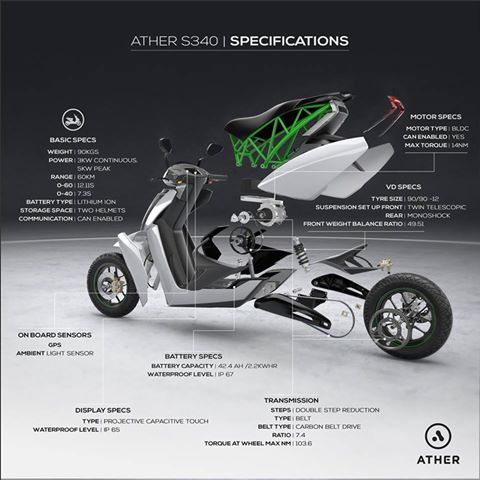 Ather S340 specs