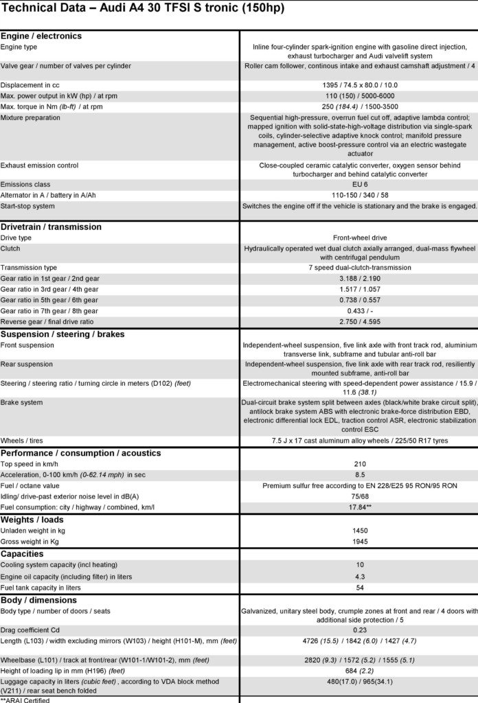 Audi A4 35 TFSI Technical Specification-page-001