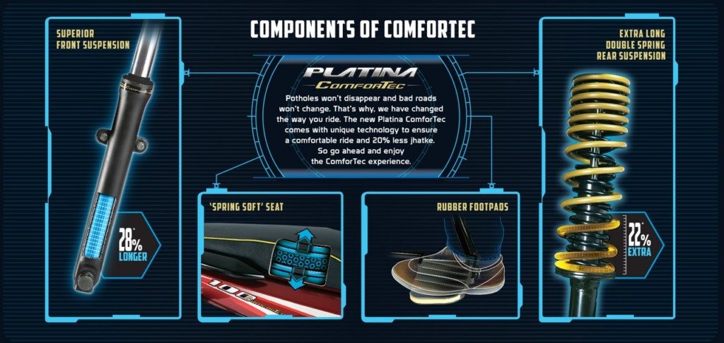 Bajaj Platina Comfortec details