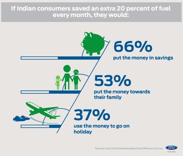 Ford survey 1