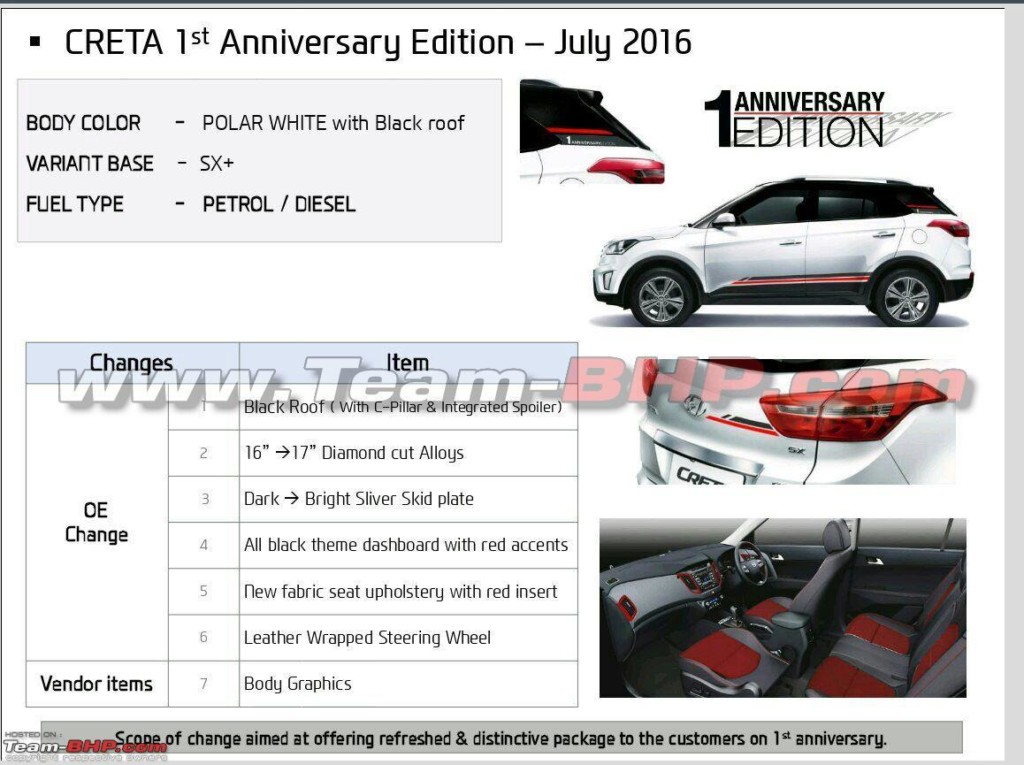 Hyundai Creta Anniversary Edition